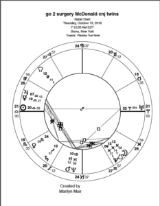 And Then There Were Two…Conjoined Twins Separated – Marilyn Muir